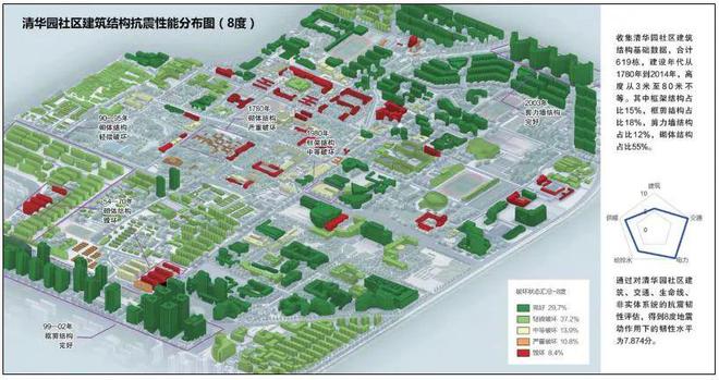 地震科技筑盾护航文物安全 新时代下文物地震安全服务新格局(图19)