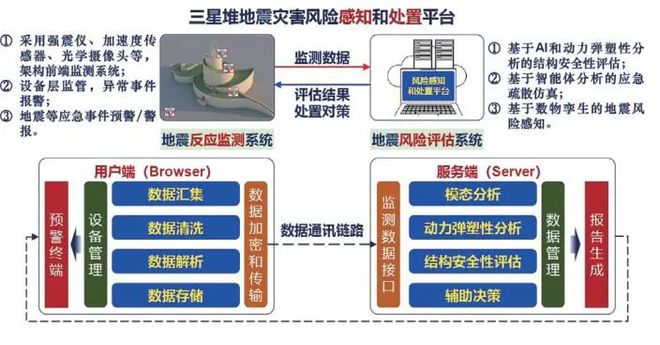 地震科技筑盾护航文物安全 新时代下文物地震安全服务新格局(图25)