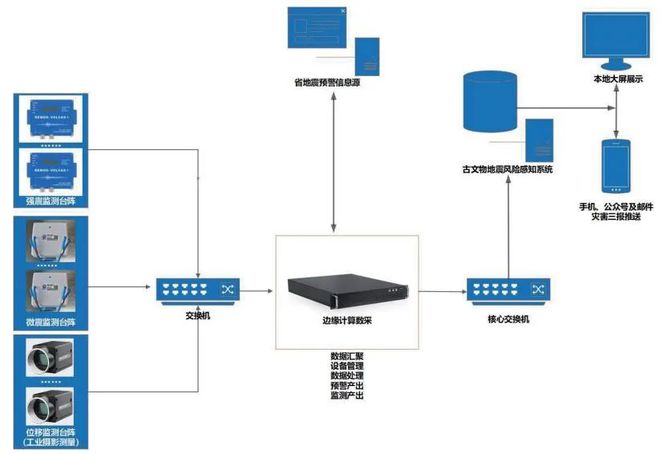 地震科技筑盾护航文物安全 新时代下文物地震安全服务新格局(图31)