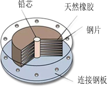 公路隧道抗震及减震技术研究(图1)