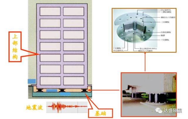 泵房减震系统SHM可调式弹簧减振器型号齐全(图1)