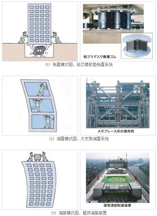 成都重点设防减震工程设计