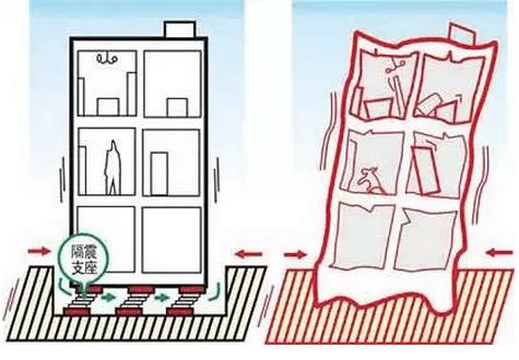 在当今建筑抗震设计中有哪些减震装置(图1)