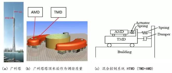 西部建筑抗震勘察设计研究院取得放大位移的阻尼器减震装置专利使黏滞阻尼器在地震作用下能够充分发挥其耗能作用