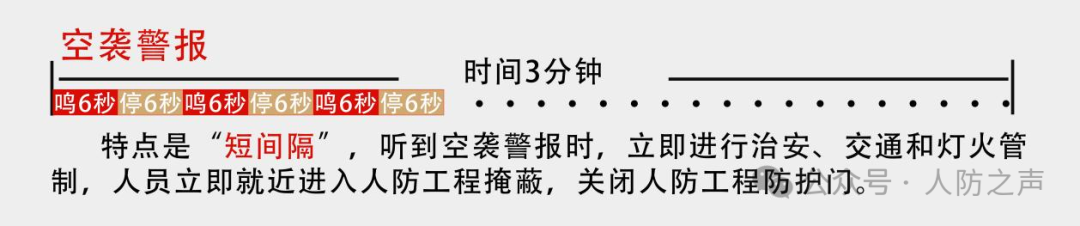 人民防空警报：守护生命的“声音防线”必赢中国(图7)