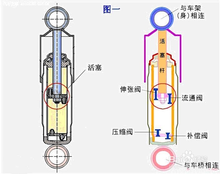 必赢中国官方网站机动车减震系统原理(图2)