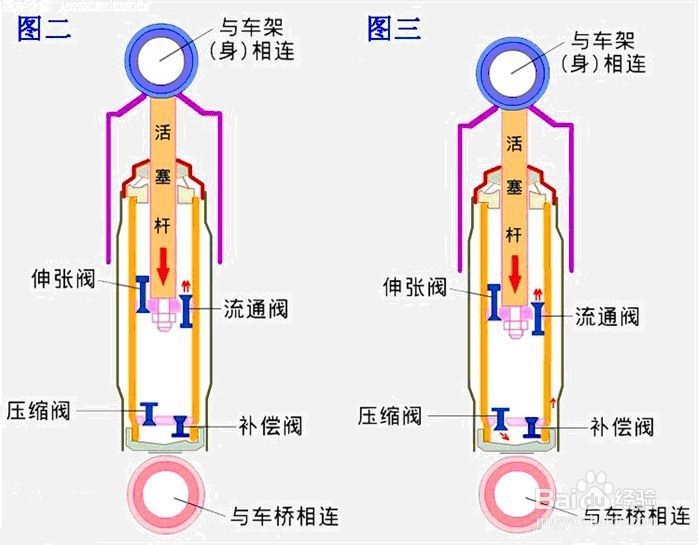 必赢中国官方网站机动车减震系统原理(图3)