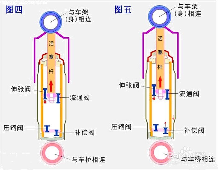 必赢中国官方网站机动车减震系统原理(图4)