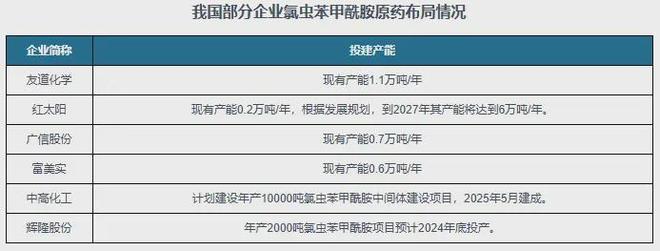 一声巨响引发全球农药供应危机？(图5)