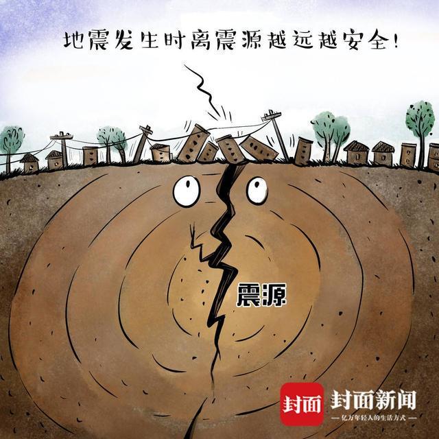 知识窗丨地震发生后如何科学避险？(图3)