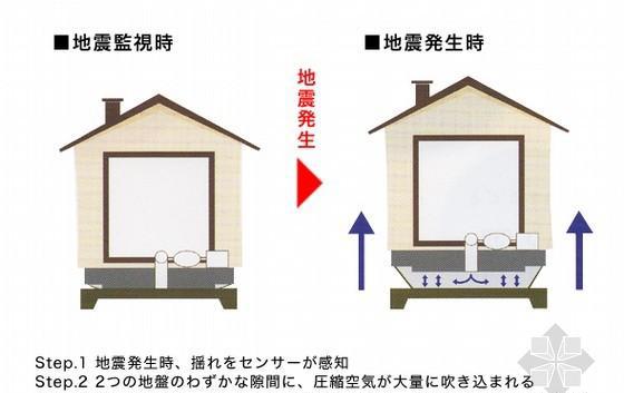 日本未来第一高楼进入地面施工空中大堂绝了！(图1)