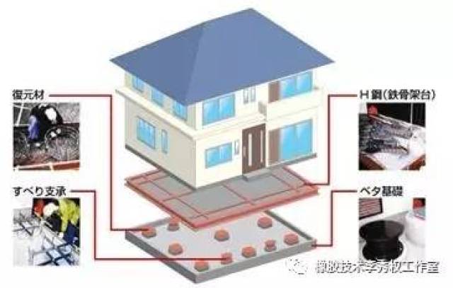 地震发生时的避险技巧(图1)