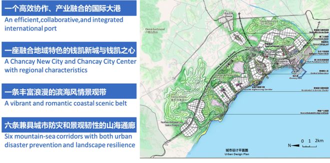 行业动态 广州市规划院助力秘鲁“钱凯港城一体战略规划”支撑“一带一路”关键节点建设(图10)
