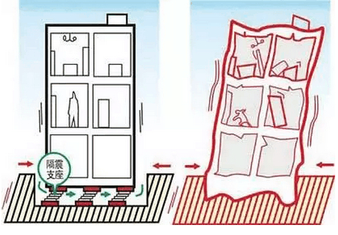 四川省会减震安装公司(图1)