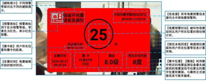 《地震预警信息公众使BWIN用指引（试行）》全文发布(图4)
