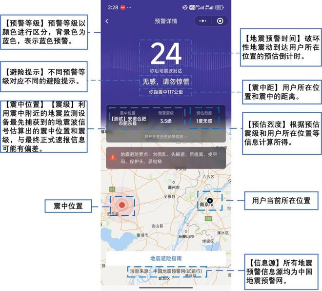 《地震预警信息公众使BWIN用指引（试行）》全文发布(图2)