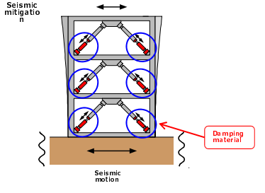 济南市地震科普馆举办纪念唐山大地震48周年主题展(图1)