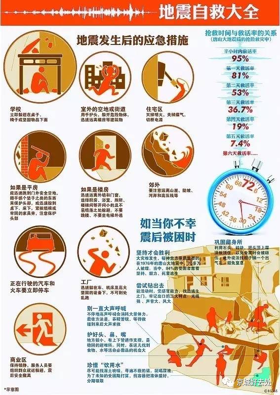 锦州校园地震演练筑牢生命安全防线(图1)