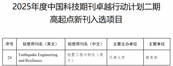 我校主办期刊EER又获新突破(图1)