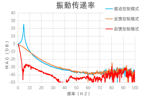 主动式防震台--AVI系列隔振方案(图1)