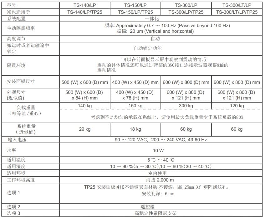 江苏泊苏取得主动式防震基座及其安装方法专利(图1)