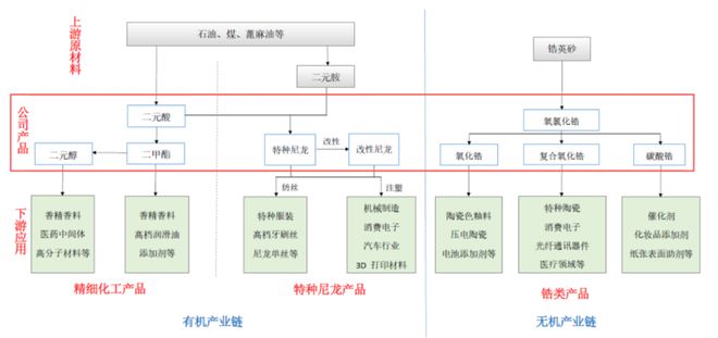 山东淄博父子带队冲击IPO为比亚迪供货年入BWIN16亿(图1)