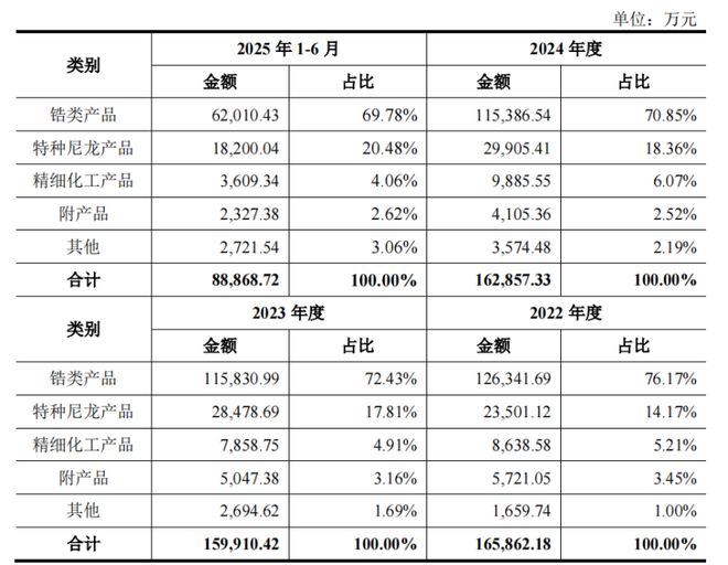 山东淄博父子带队冲击IPO为比亚迪供货年入BWIN16亿(图3)