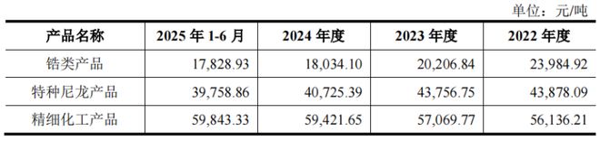 山东淄博父子带队冲击IPO为比亚迪供货年入BWIN16亿(图4)