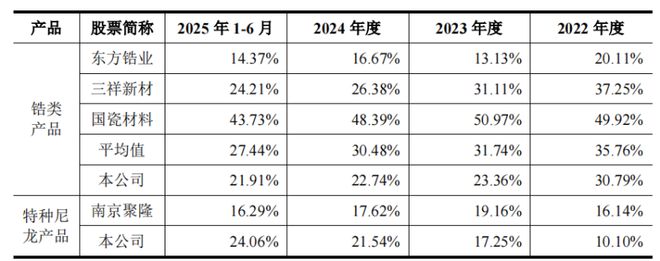 山东淄博父子带队冲击IPO为比亚迪供货年入BWIN16亿(图5)