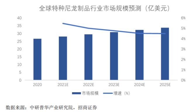 山东淄博父子带队冲击IPO为比亚迪供货年入BWIN16亿(图6)
