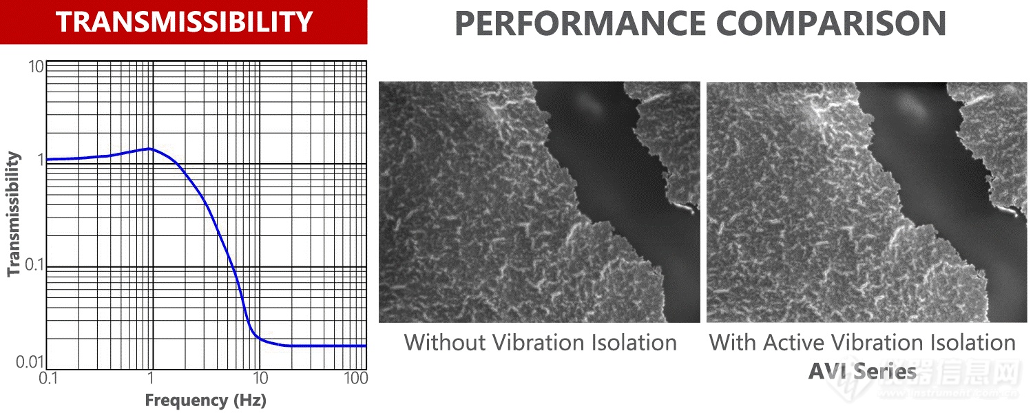 AVI-200系列防震台 主动式减震台(图2)