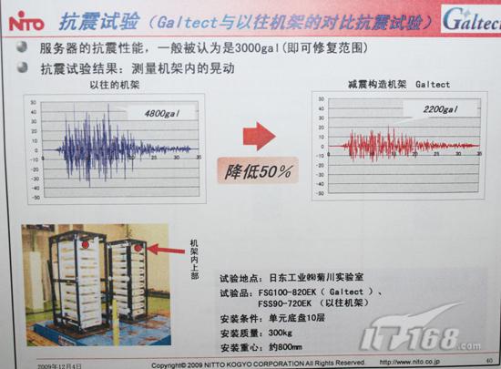 盘点2009中国城市减灾：现状分析与安全建议(图1)