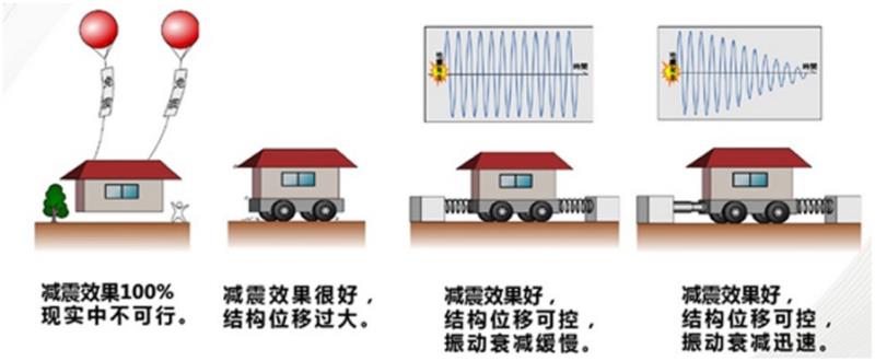 日本研发新型减震系统 提升新干线地震安全性(图1)