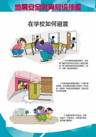 大气时尚地震防护自救科普知识防灾减灾预警海报11(图1)