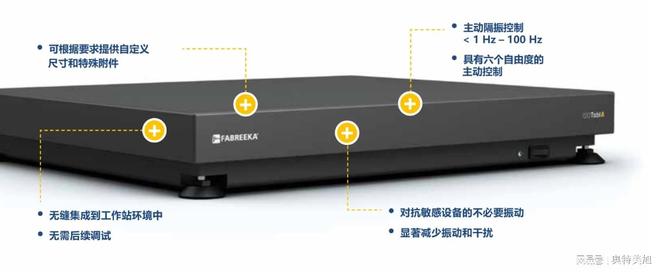 揭秘FABREEKA主动隔振在半导体高精密设备中的减震与稳定机制(图1)