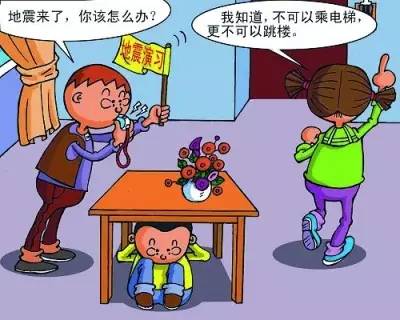 家庭及学生地震安全防范措施docx