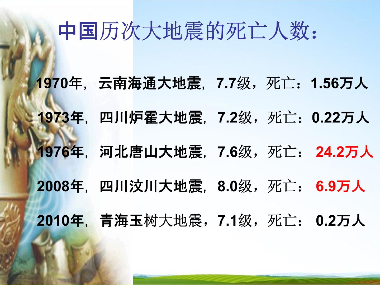 防震知识演练安全避险培训教育讲座ppt课件(图1)