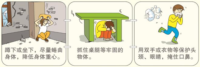 BWIN应急科普地震来了怎么办？(图2)