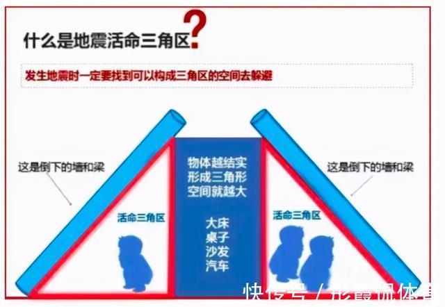 奇台县人民政府办公室关于印发奇台县地震应急预案的通知(图1)