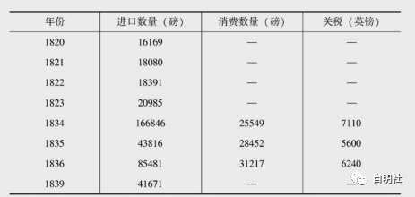 必赢网址泊兆：近代的错误开端——重新认识鸦片战争(图2)