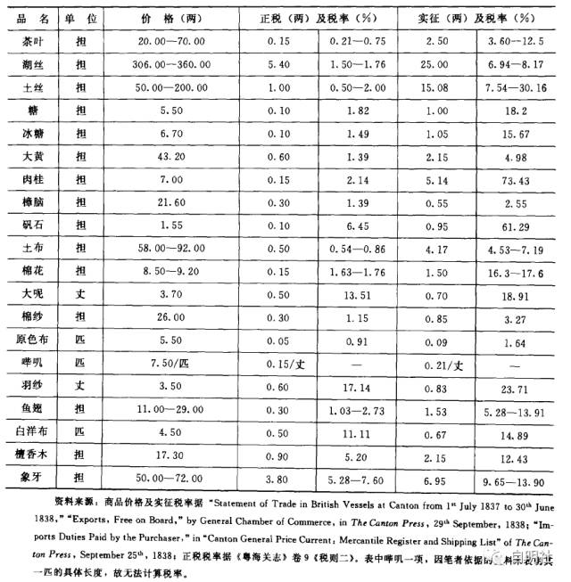 必赢网址泊兆：近代的错误开端——重新认识鸦片战争(图6)