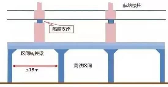 一种阻尼减震结构的制作方法(图1)