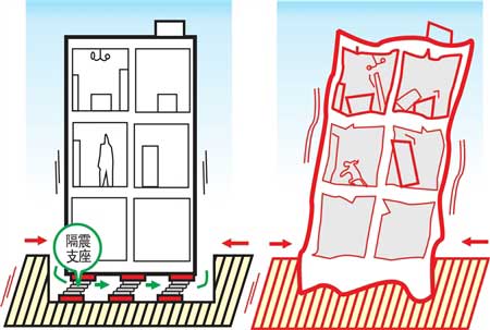 山东省地震局大力推进隔震减震技术应用(图1)