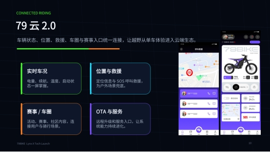 产业文旅融合出新绩！79BIKE品牌日落地西涌多款车型亮相全新高压车型明年面世(图9)