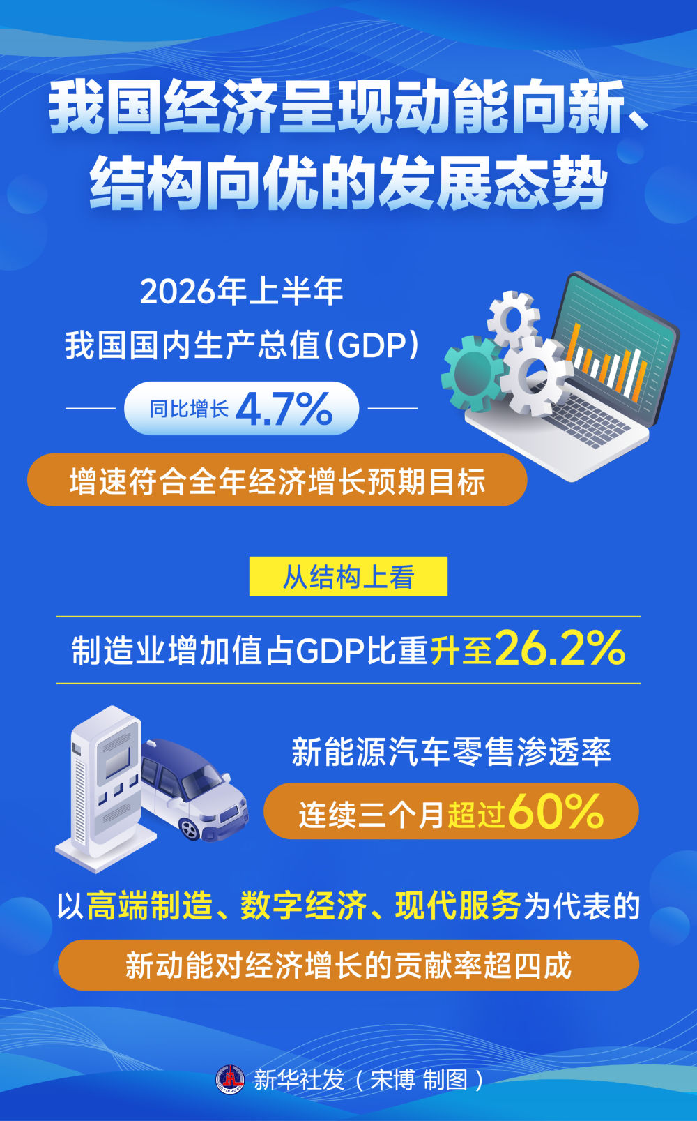 必赢网址从中央政治局会议看下半年经济工作着力点(图3)
